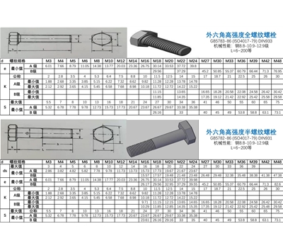 深圳市宁力外六角头螺栓（标准系列）的规格尺寸