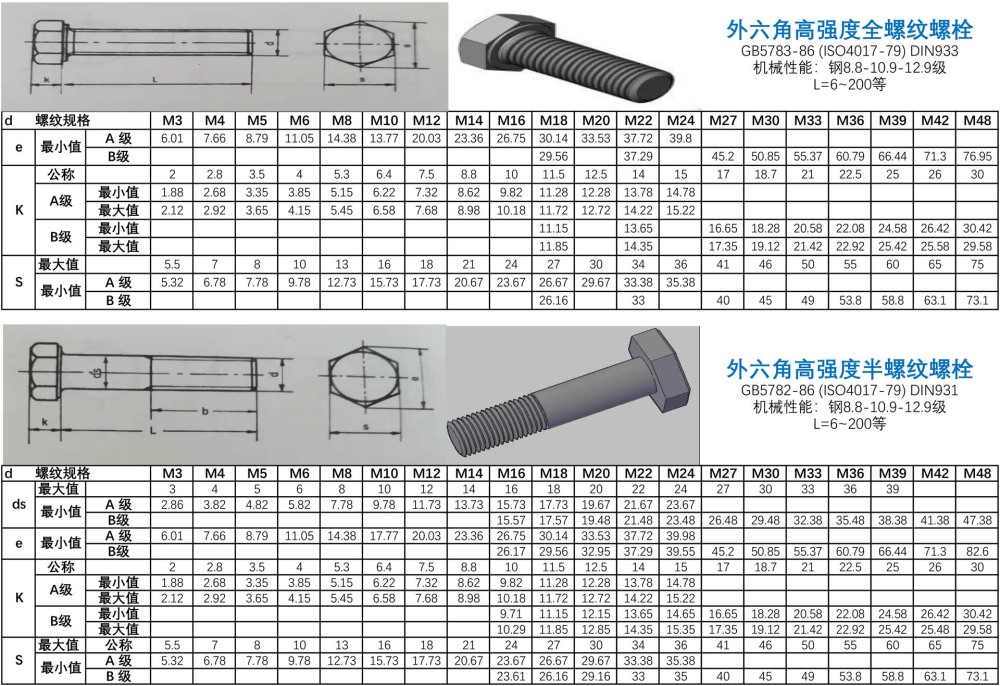 深圳市宁力外六角头螺栓（标准系列）的规格尺寸