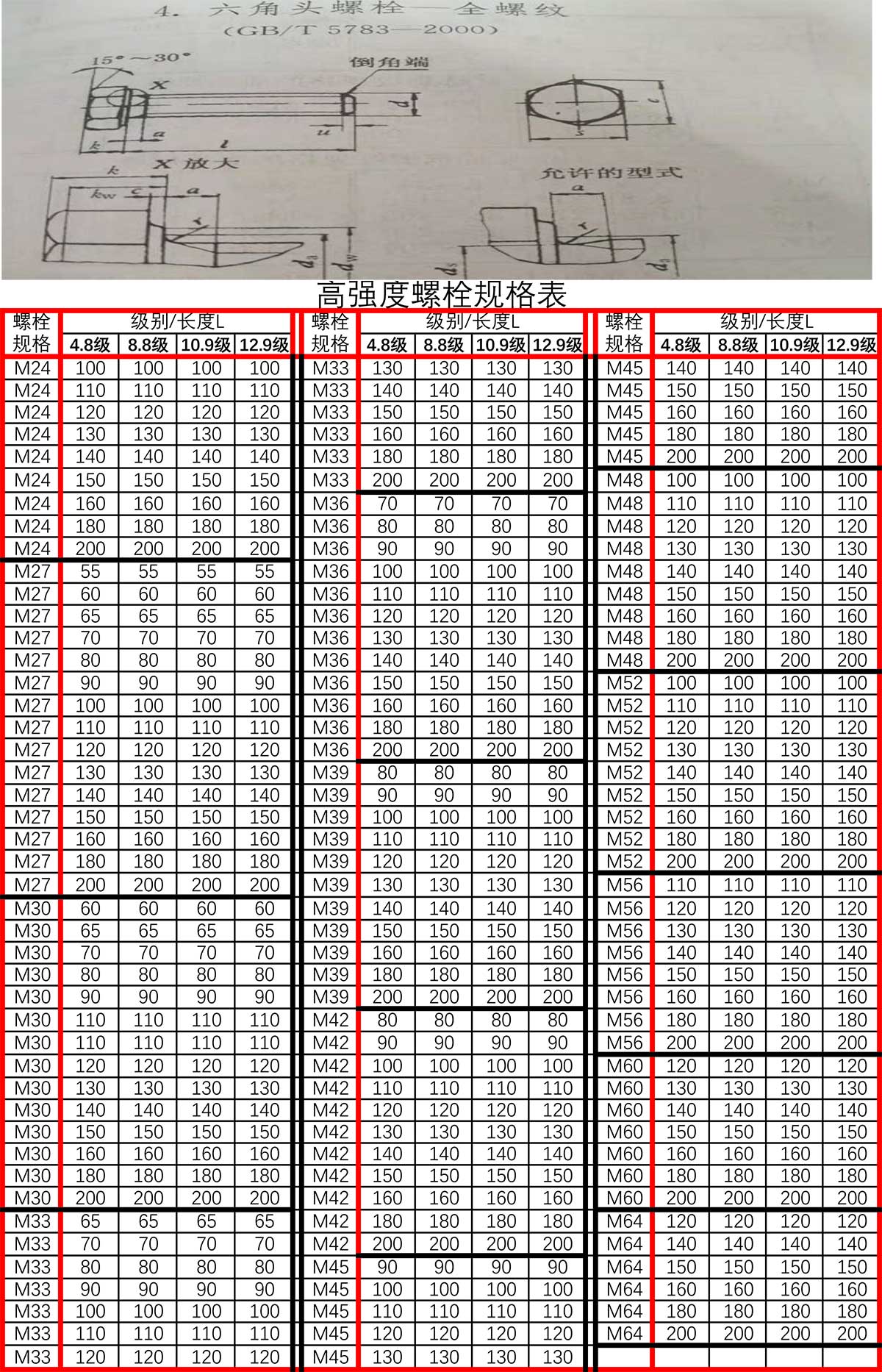 高强度螺栓规格表